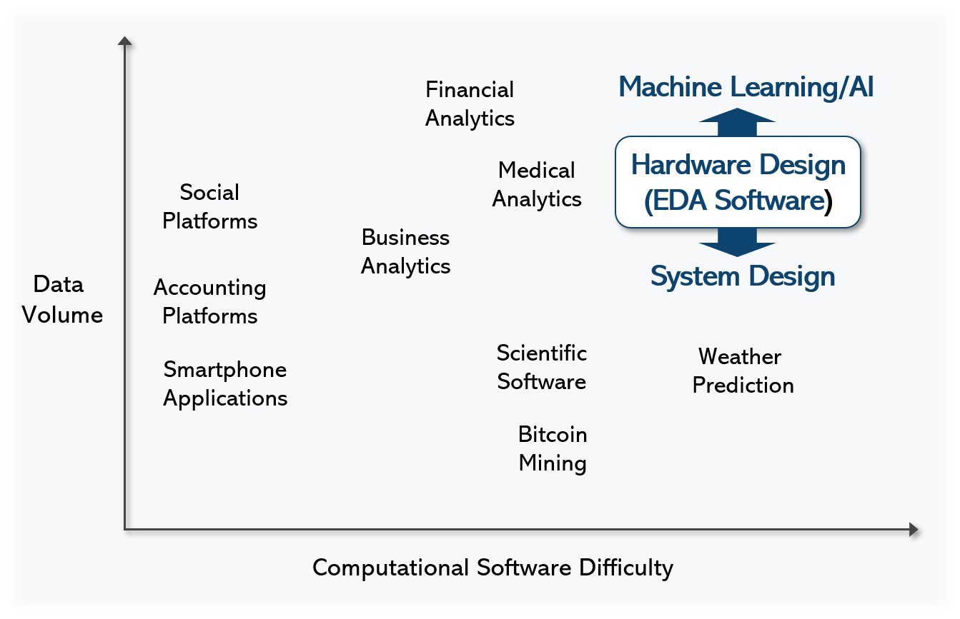 Computational Software & EDA