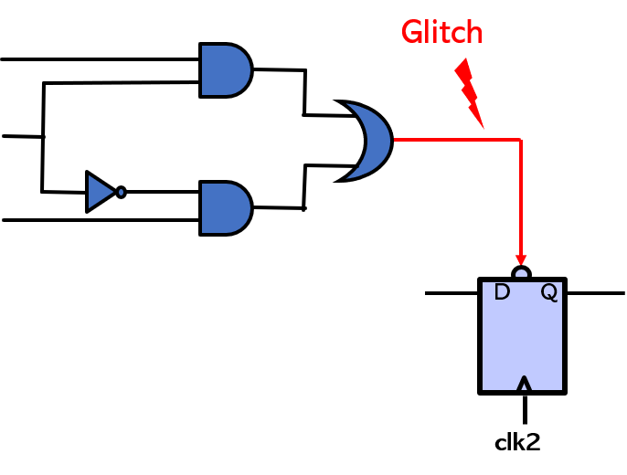 RDC asynchronous reset glitch