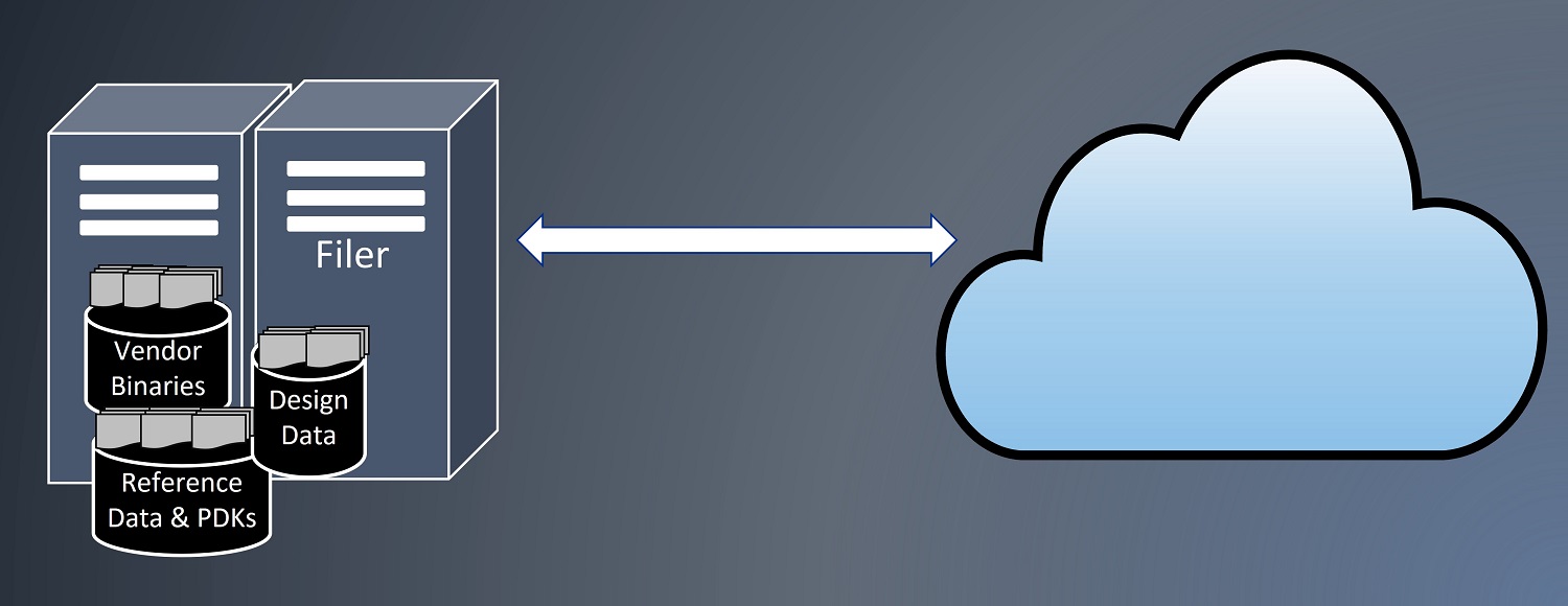 Hybrid Cloud Bursting 1 filer mount points