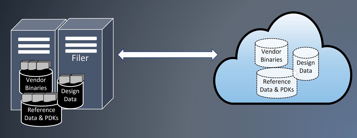 Hybrid Cloud Bursting 2 virtual representation