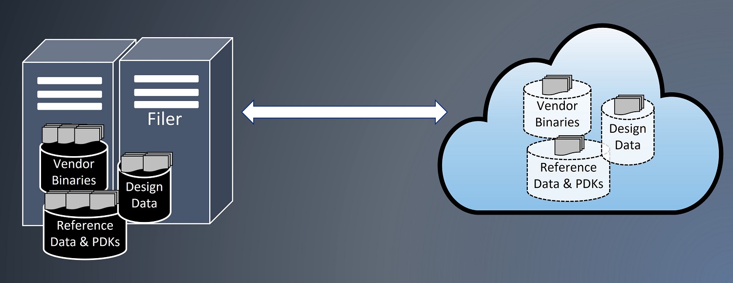 Hybrid Cloud Bursting 3 transfer only needed files on demand