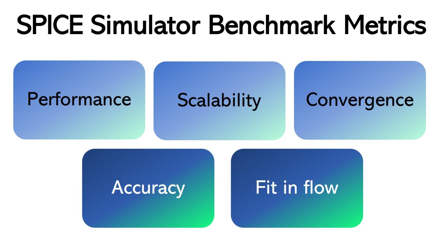 SPICE Simulators Reviews & Metrics BestTech Views