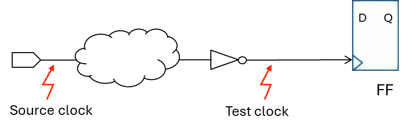 DFT verification - clock polarity