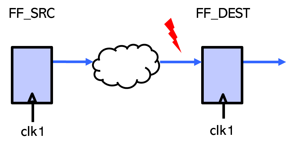 Connectivity sign-off - connection does not exist