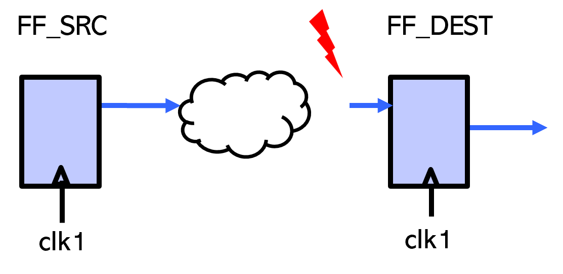 Connectivity sign-off - connection exists