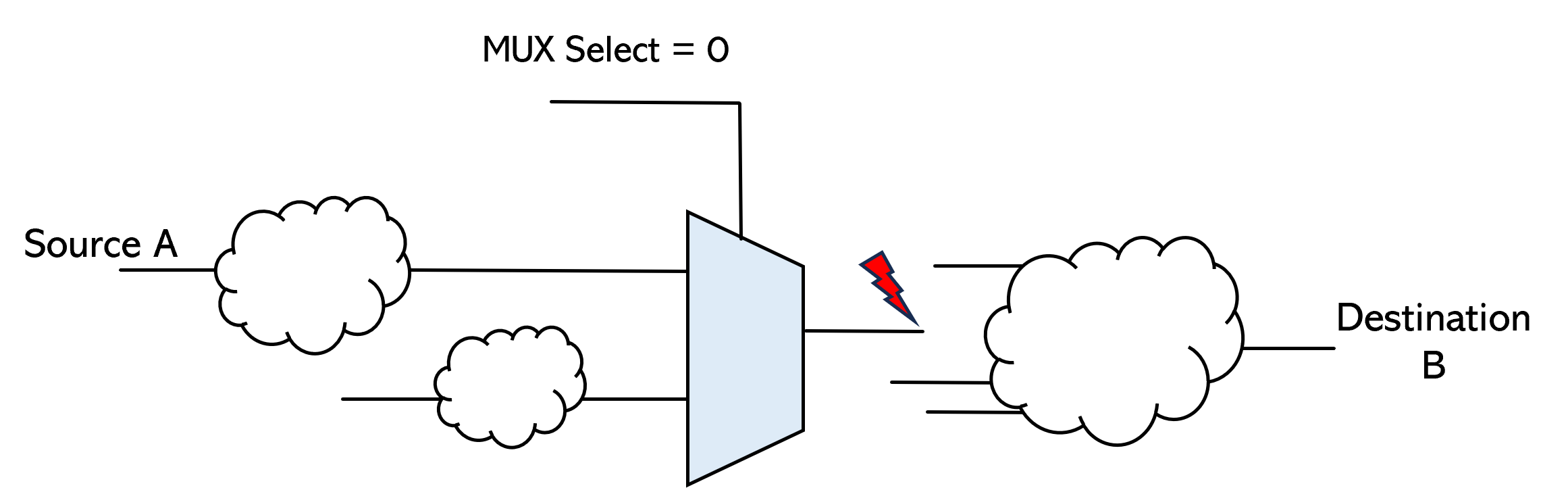 Connection exists