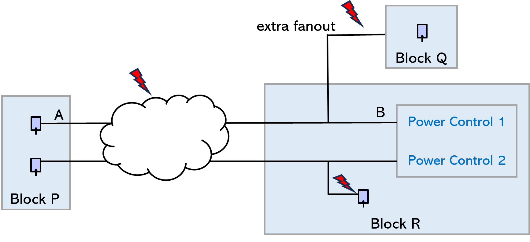 Connectivity sign-off - no redundant rules