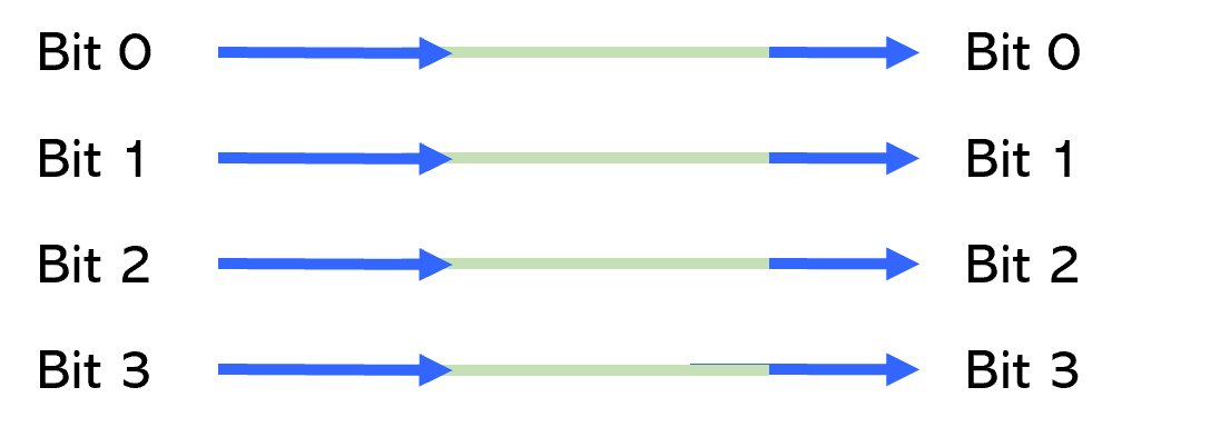 Expected connectivity