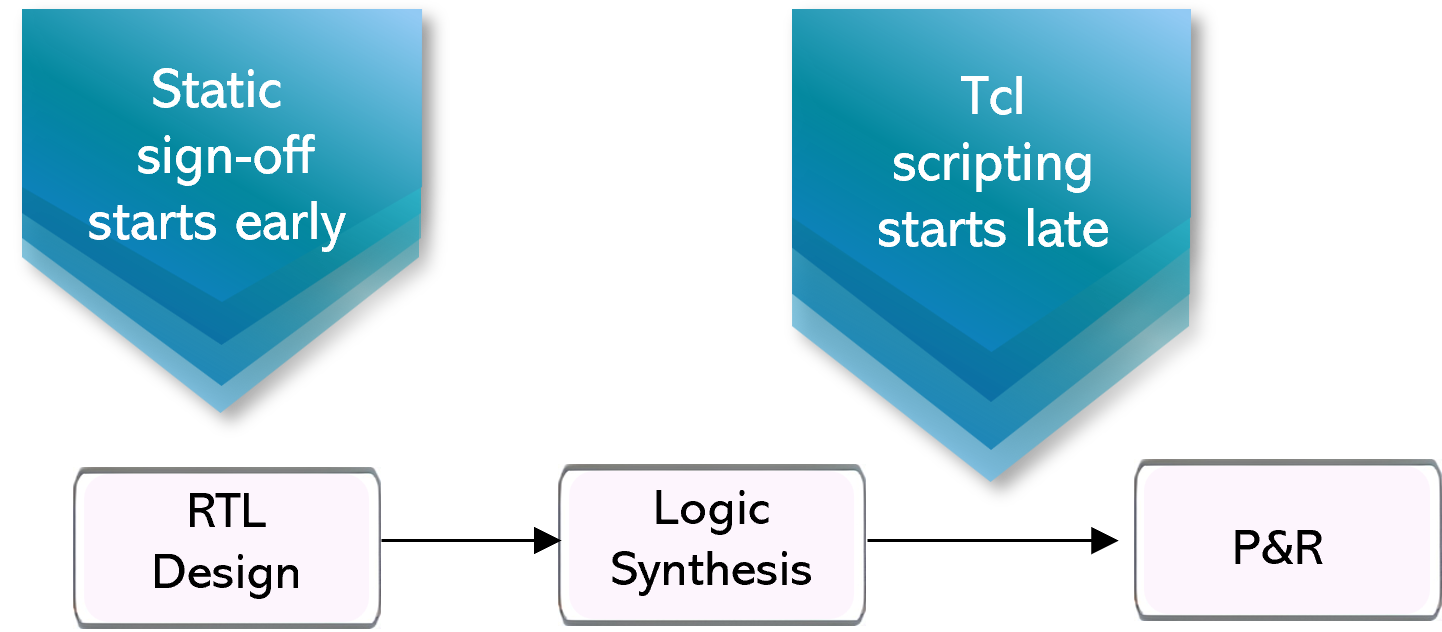 TCL scripting for connectivity checking2